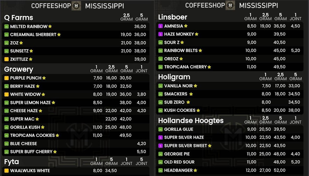 Coffeeshop Mississippi menukaart